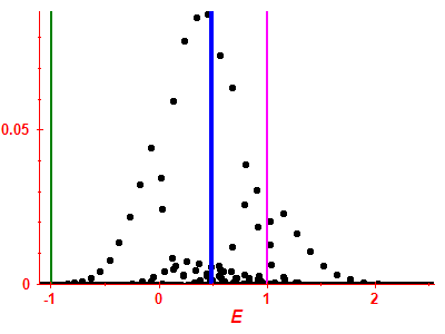 Strength function